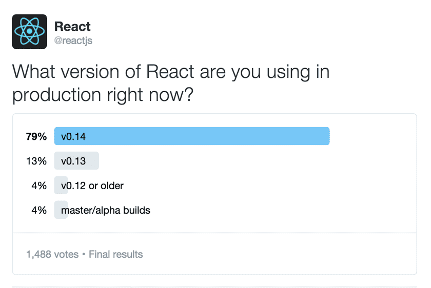 Sondage Twitter : quelle version de React utilisez-vous en production en ce moment ? 79% la 0.14, 13% la 0.13, 8% les autres